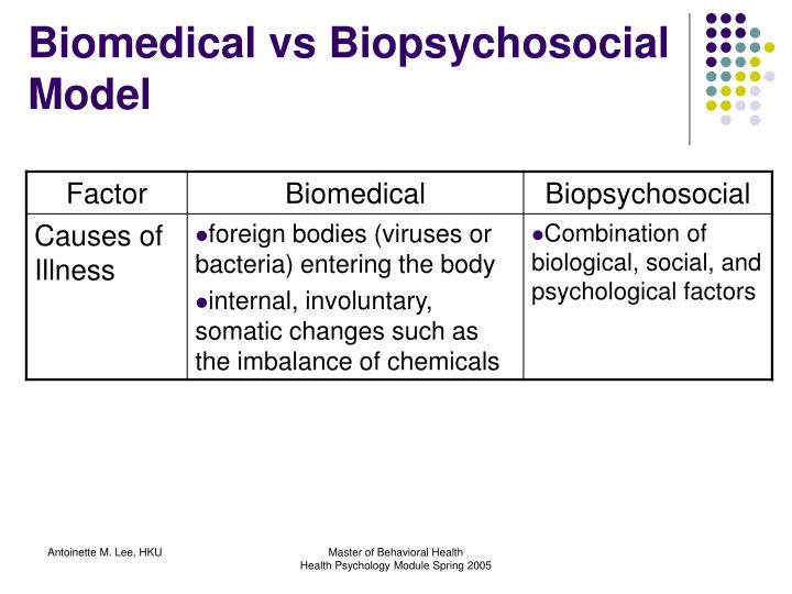 😍 Biomedical versus social health models. 20190219