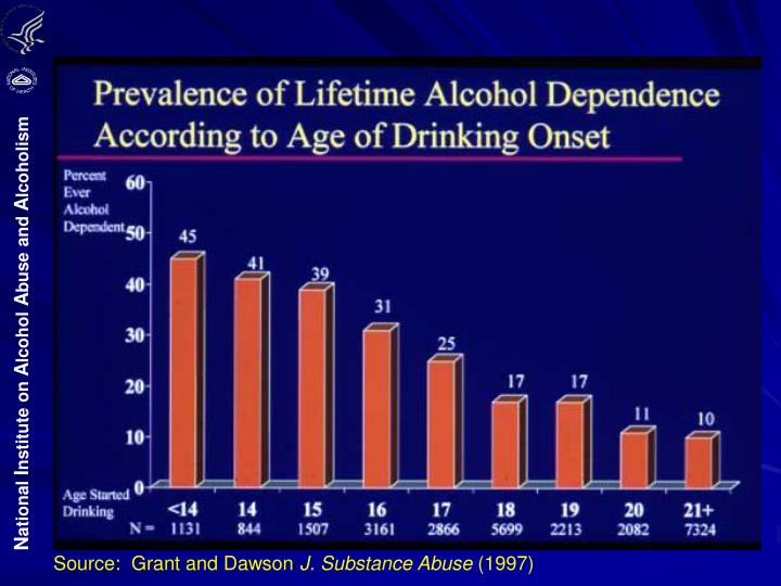 an essay on alcohol dependency underage drinking in america Free essays available online are good but they will not follow the guidelines of your particular writing assignment if you need a custom term paper on alcohol and drugs: underage drinking in america:, you can hire a professional writer here to write you a high quality authentic essay. an essay on alcohol dependency underage drinking in america Free essays available online are good but they will not follow the guidelines of your particular writing assignment if you need a custom term paper on alcohol and drugs: underage drinking in america:, you can hire a professional writer here to write you a high quality authentic essay.