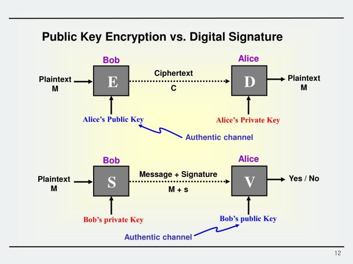a history of public key encryption Asymmetric key encryption (public-key) throughout history, military communication has had the greatest influence on encryption and the. a history of public key encryption Asymmetric key encryption (public-key) throughout history, military communication has had the greatest influence on encryption and the.