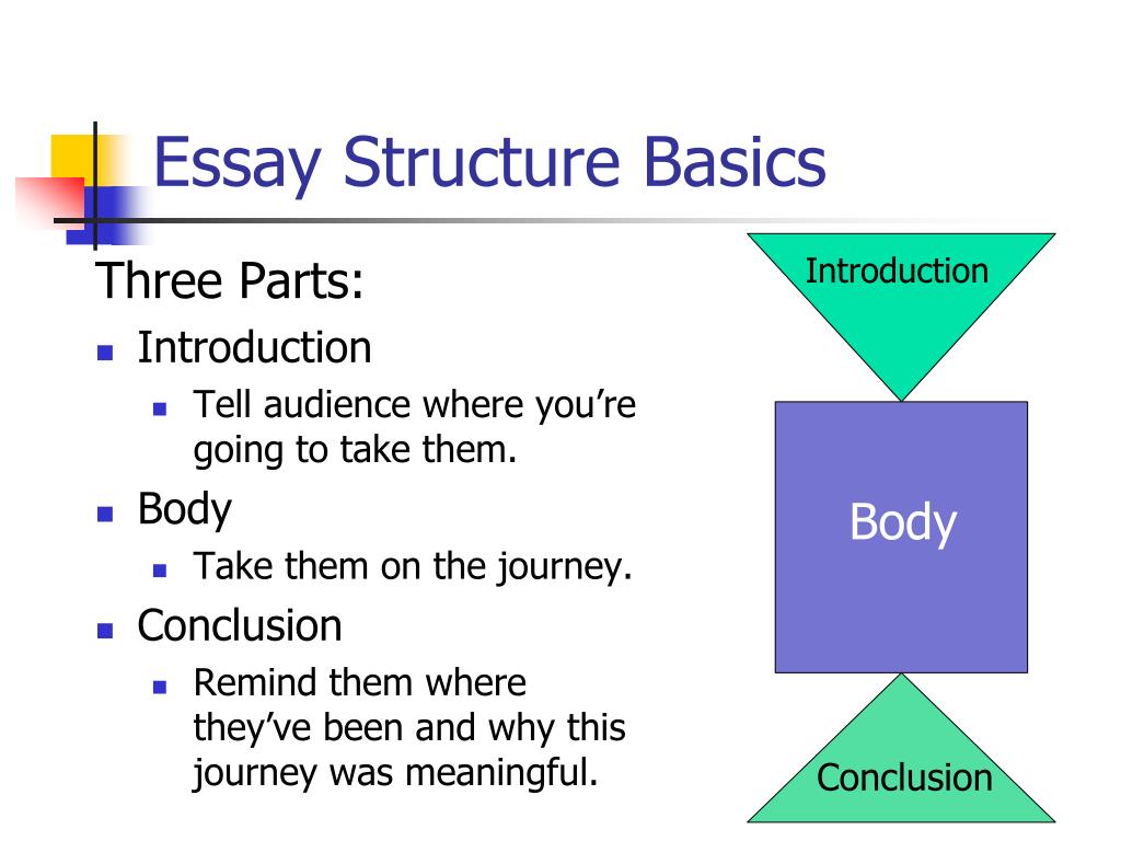 essay structure presentation