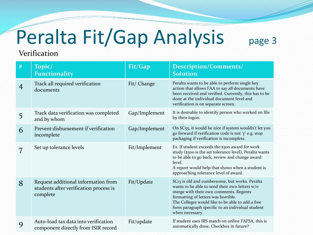Gap system. Fit gap анализ. Fit gap что это. Gap как расшифровывается. Таблица Fit gap.