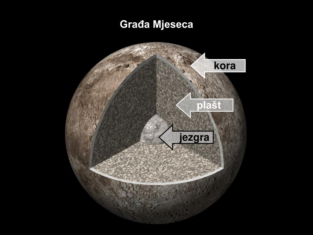 PPT - grana astronomije koja se bavi proučavanjem Mjeseca PowerPoint ...