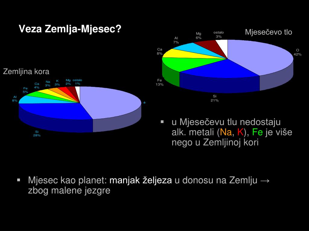 PPT - grana astronomije koja se bavi proučavanjem Mjeseca PowerPoint ...
