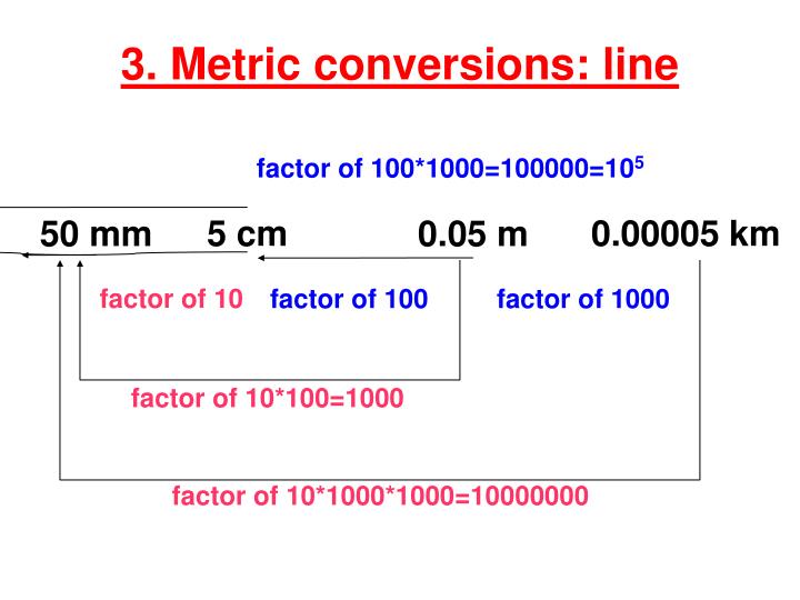 PPT - Metric conversions: table PowerPoint Presentation - ID:4343271