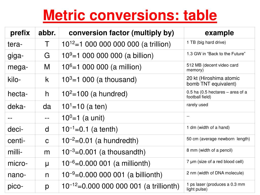 ppt-metric-conversions-table-powerpoint-presentation-free-download-id-4343271