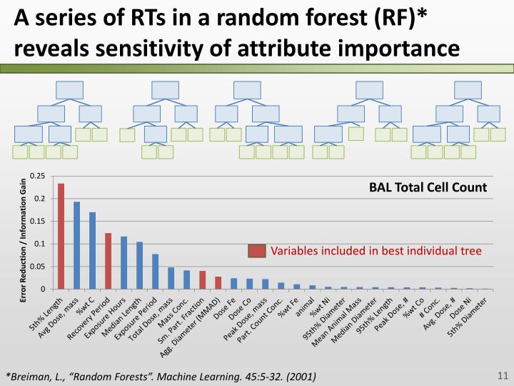 breiman and cutler s random forests for breiman and cutler s random forests for