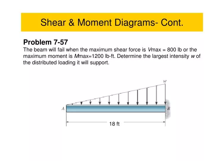 simple shear and moment diagrams simple shear and moment diagrams