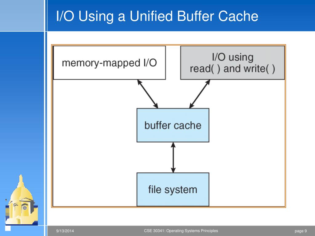 PPT Tmpfs/memory file system PowerPoint Presentation, free download