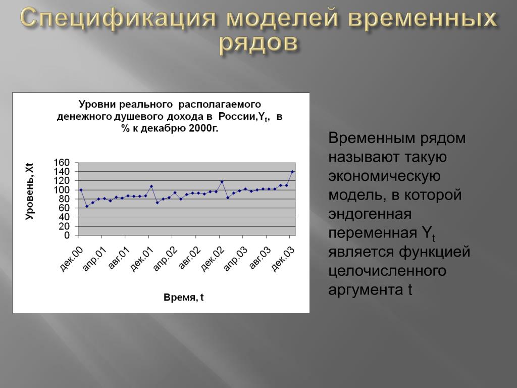 Виды моделей временного ряда