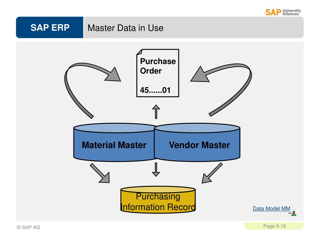 Erp синхронизация. SAP ERP. SAP ERP 6.0. SAP. ERP система. SAP University Alliance.