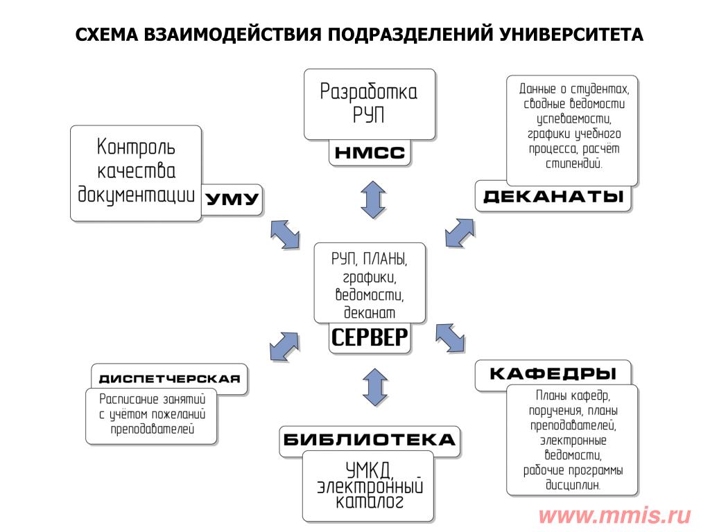 INFORMATION SYSTEM OF MONITORING BIOLOGICAL CONSTANTS OF INDIVIDUAL LIVING AS A