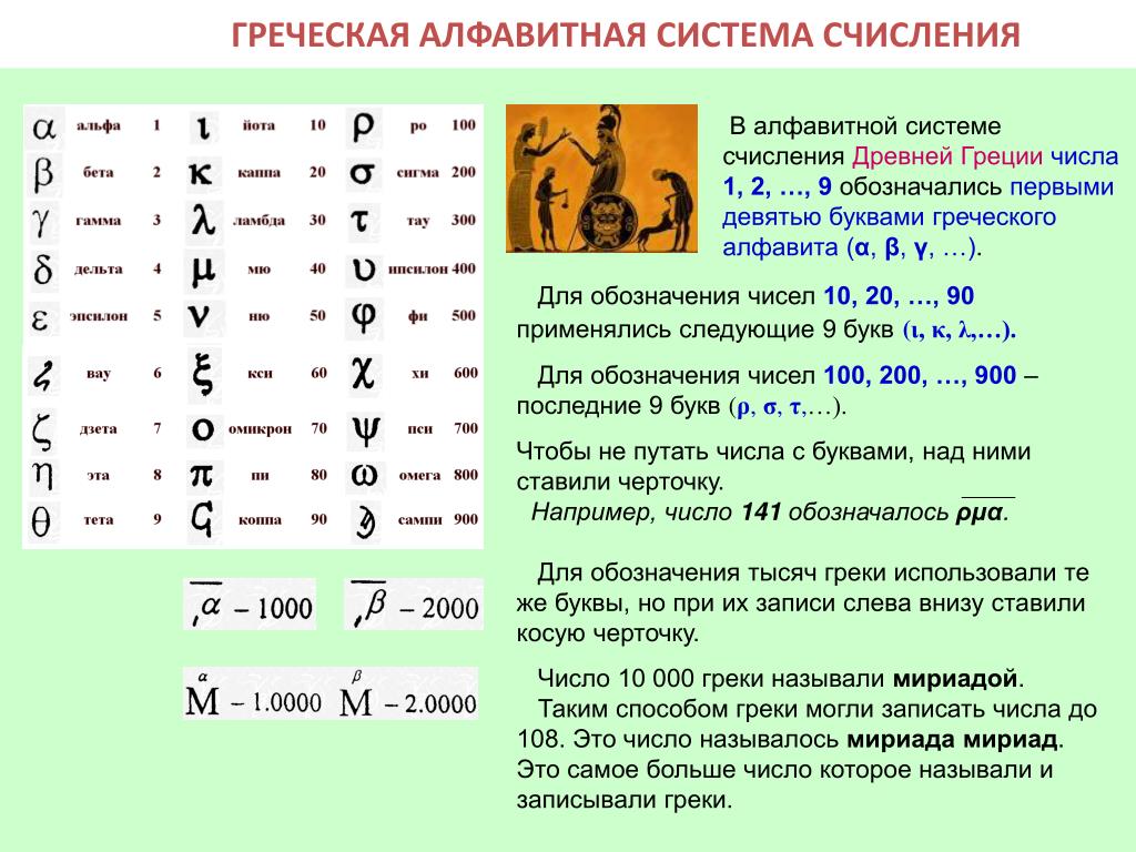 Каким символом обозначают количество. Греческая алфавитная система счисления. Греческая непозиционная система счисления. Древнегреческая Ионийская система счисления. Система счисления древней Греции.