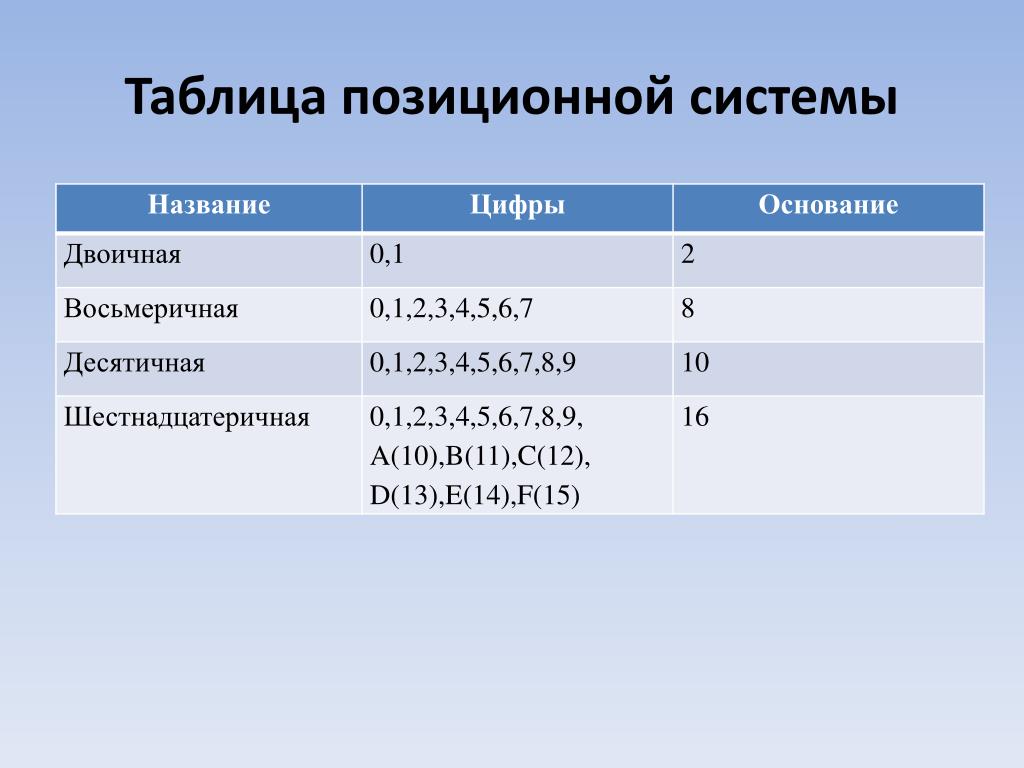 Как называется совокупность чисел