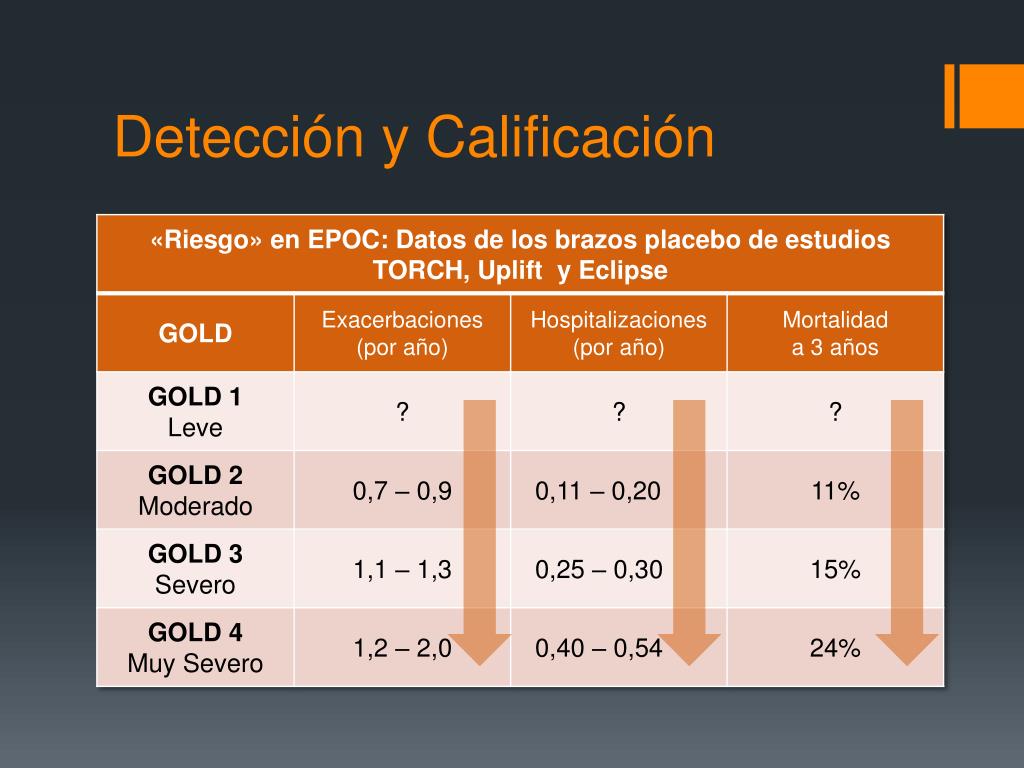 PPT Guías GOLD 2013 PowerPoint Presentation, free download ID4346262