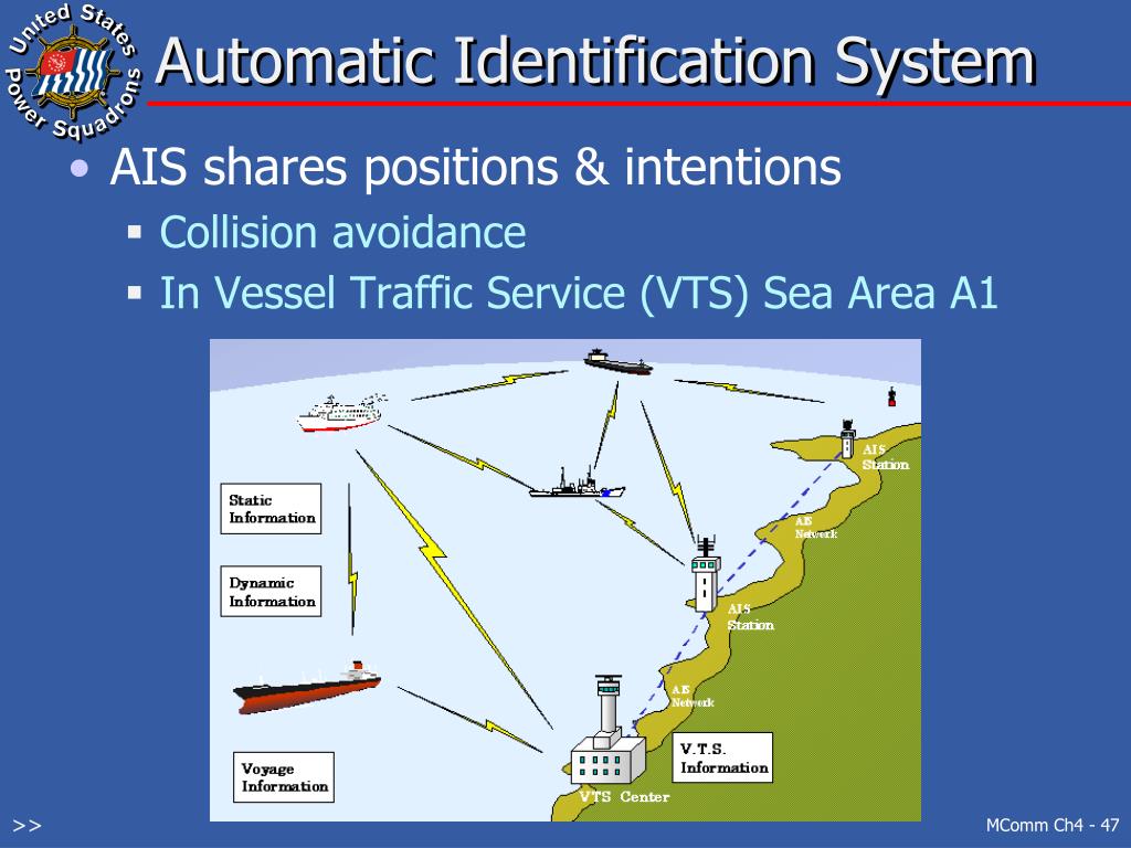 Аис поиск судов в реальном. AIS. Automatic identification System (AIS). Система распознавания судов. Протокол AIS.