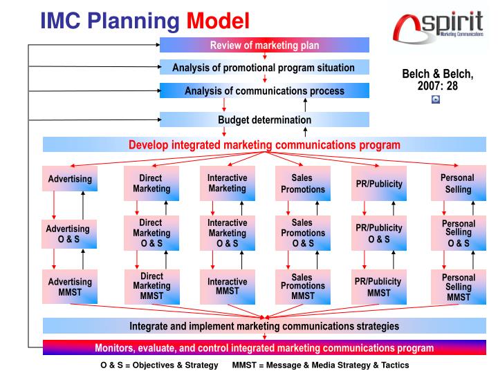 imc plan