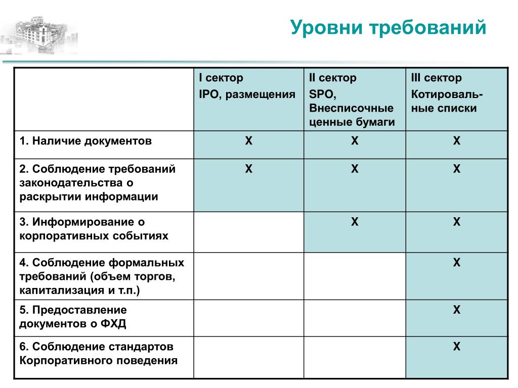 Требования к уровню громкости рекламы