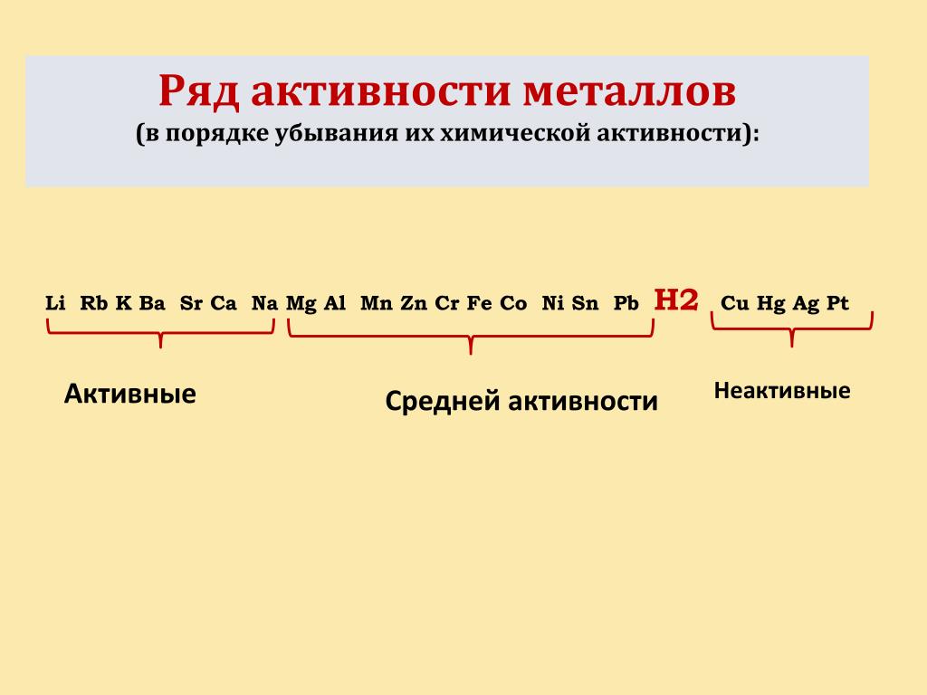 Дата мет. Ряд Бекетова таблица активности металлов. Химический ряд активности металлов Бекетова. Ряд активности металлов 8 класс. Активность металлов ряд активности металлов.