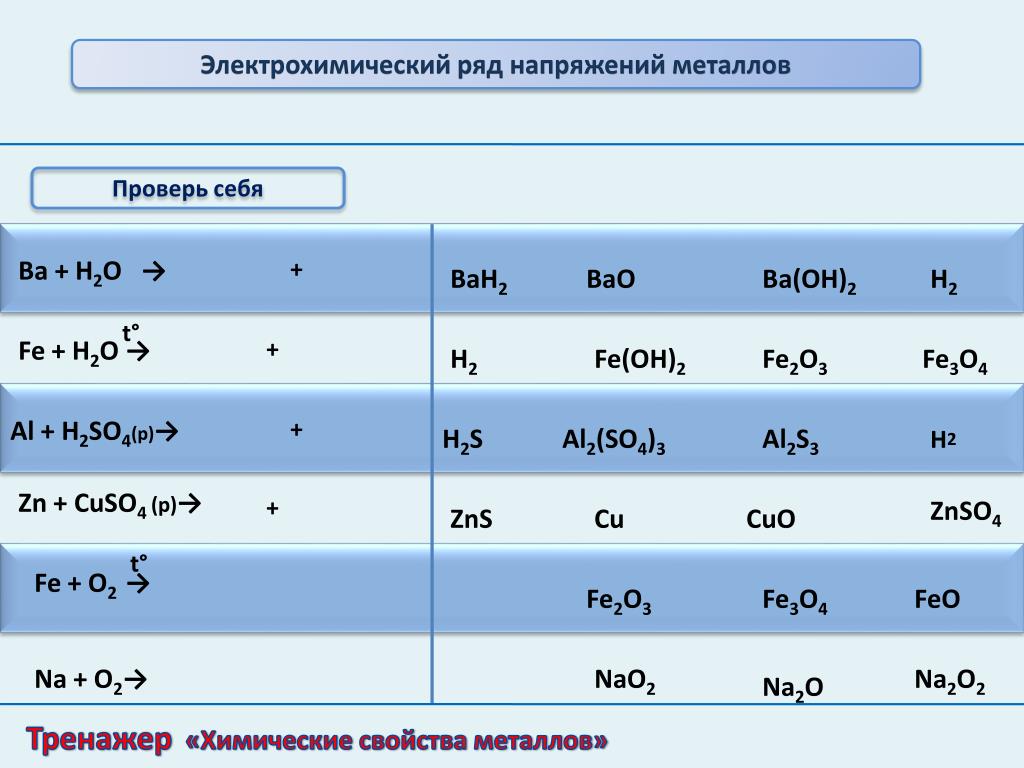 Zn znso4 овр. Ba+h2o. Тренажер «химические свойства металлов. Химические свойства по ряду электрохимических напряжений. Ba+h2 ОВР.