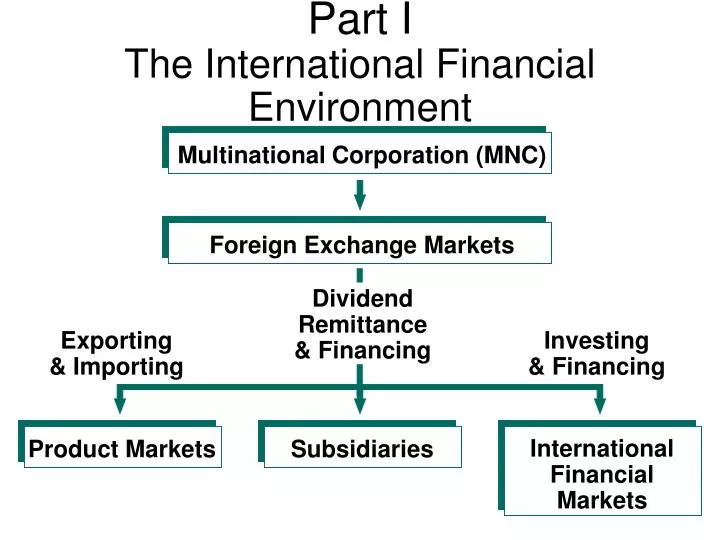 PPT - Part I The International Financial Environment PowerPoint ...