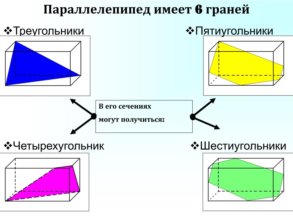 Треугольный параллелепипед. Виды сечения параллелепипеда. Сечение параллелепипеда треугольник. Сечение параллелепипеда пятиугольник.