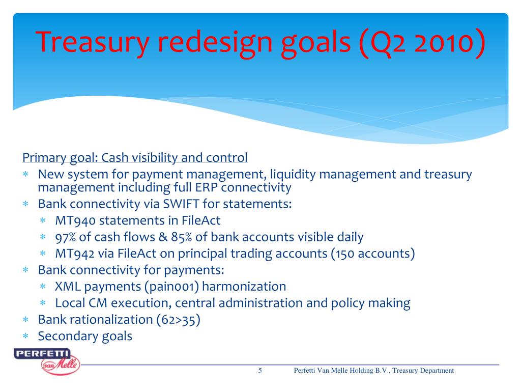 Treasury Management In Bank