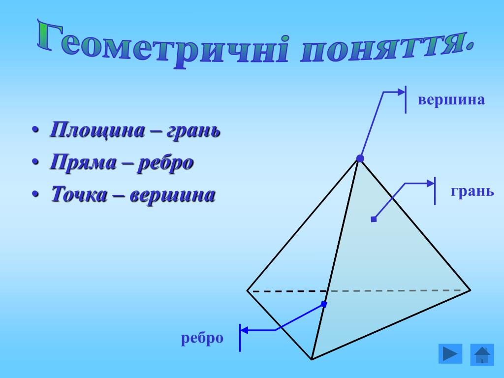 Многогранники вершины ребра грани диагонали. Грани и вершины. Вершины и ребра. Грани и ребра. Математика грани вершины ребра.