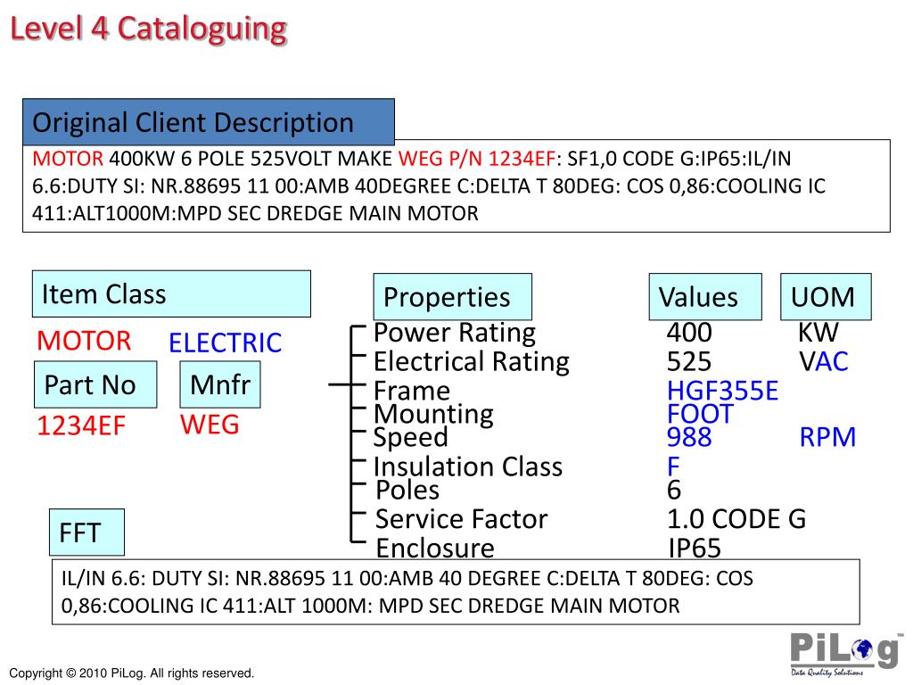 list of uom iso codes list of uom iso codes