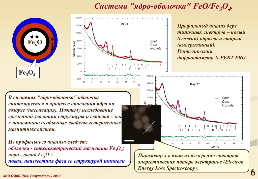 Страховой продукт ядро и оболочка.