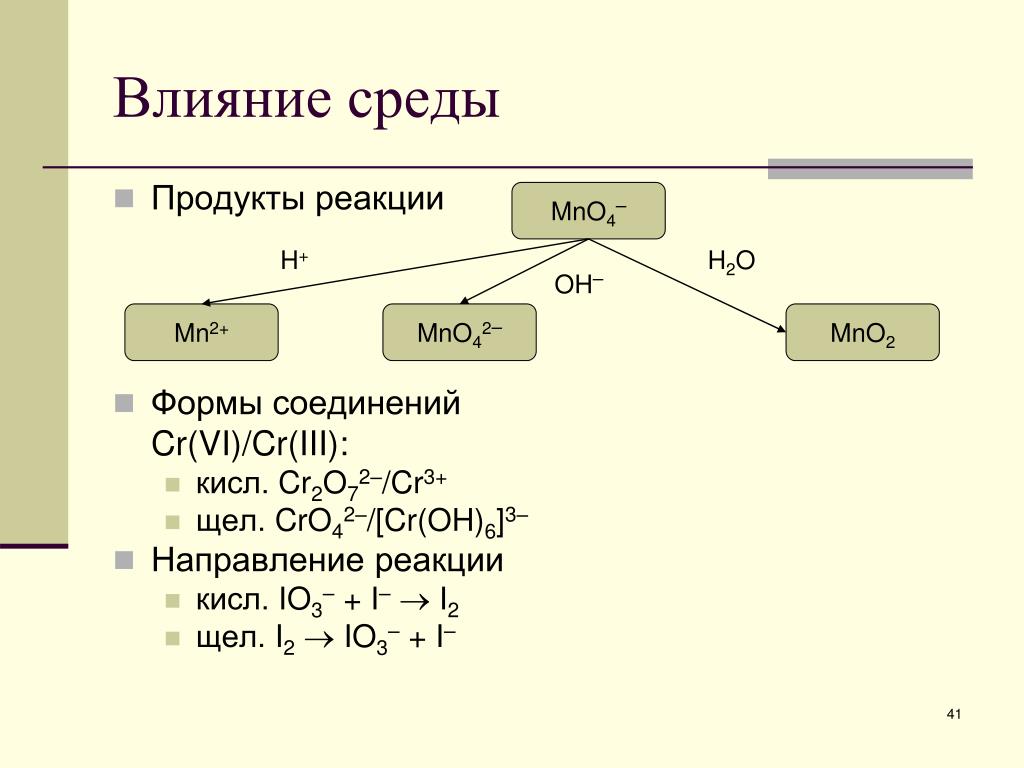 Cr oh 3 класс соединения. Влияние среды. Влияние среды на ОВР. Влияние среды на окислительно-восстановительные реакции. Влияние среды на продукты реакции.