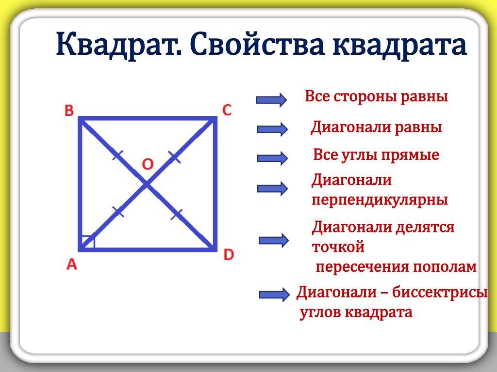 Виды диагоналей. Основное свойство квадрата диагонали квадрата. Диагонали квадрата свойства равны. Теорема свойство диагоналей квадрата. Свойства сторон углов и диагоналей квадрата.