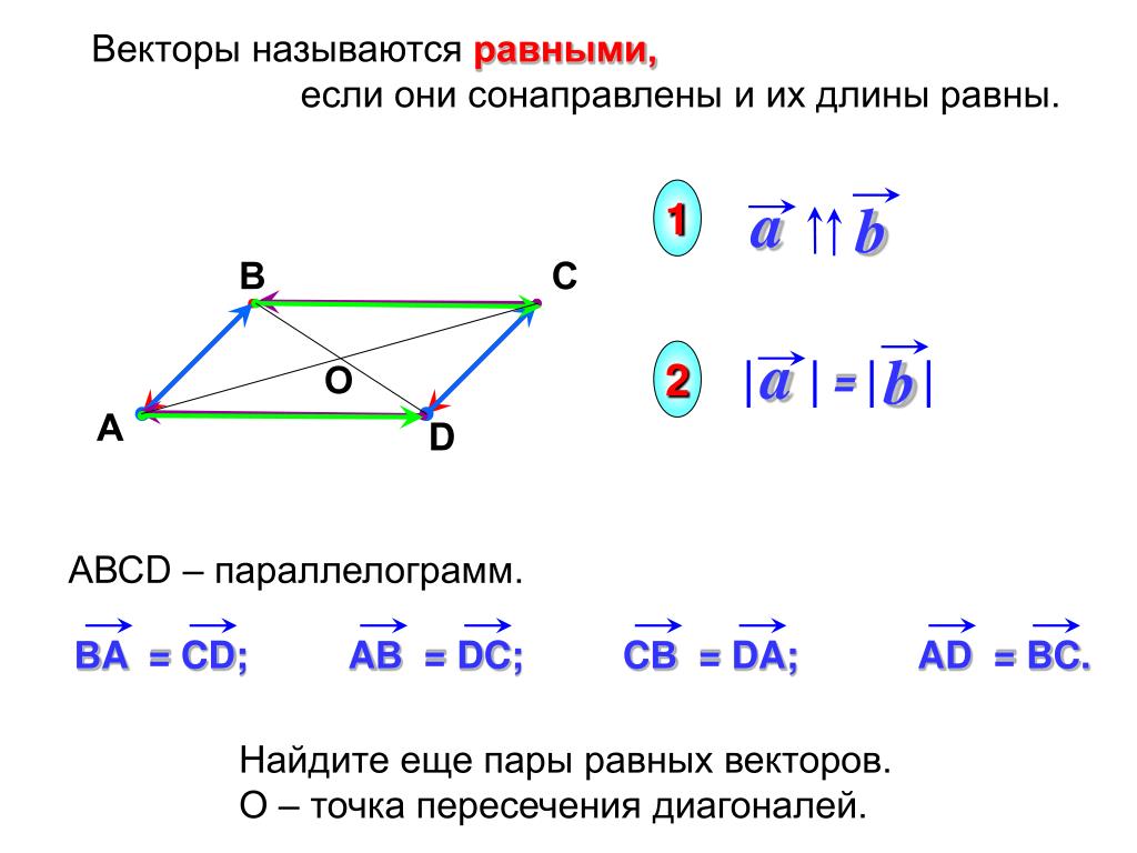 Даны координаты вершины c параллелограмма abcd. Точка пересечения векторов. Параллелограмм ABCD. Точка пересечения диагоналей параллелограмма. Параллелограмм из векторов.