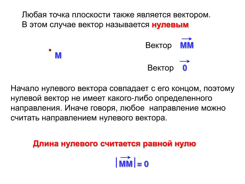 Также присутствует. Любая точка плоскости является вектором. Любая точка на плоскости вектор. Какая точка является вектором?. Какой вектор называется нулевым.