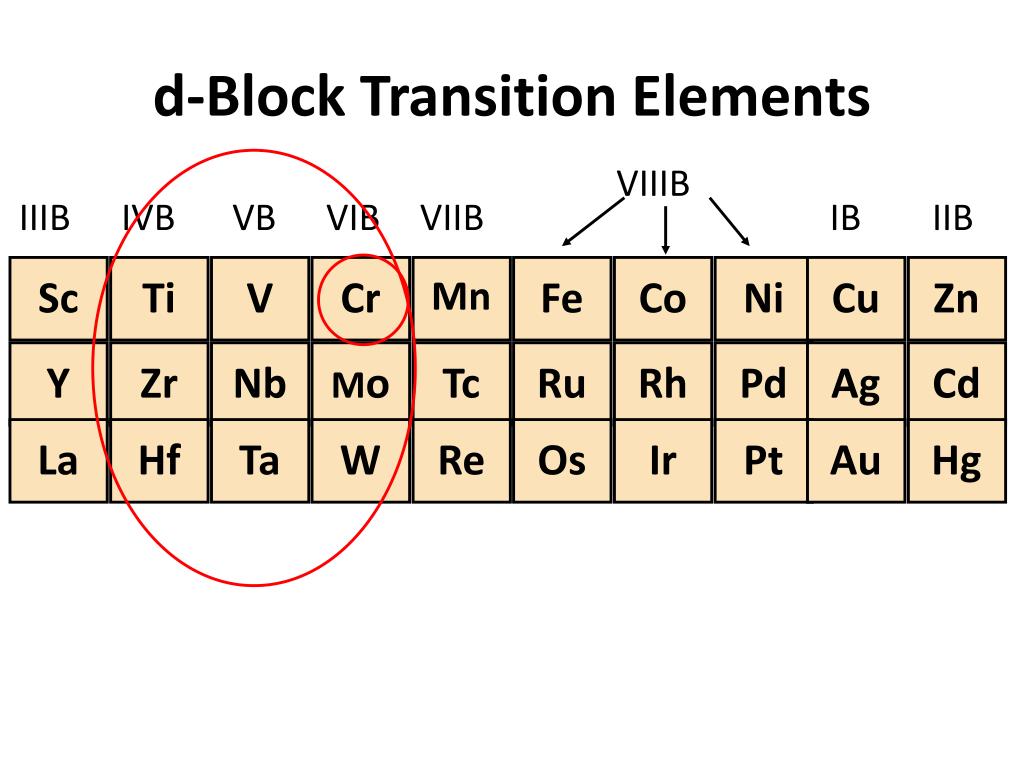 Block element. Transition elements. D-Block elements. Transitional elements. Элемент 4s03d64p0.