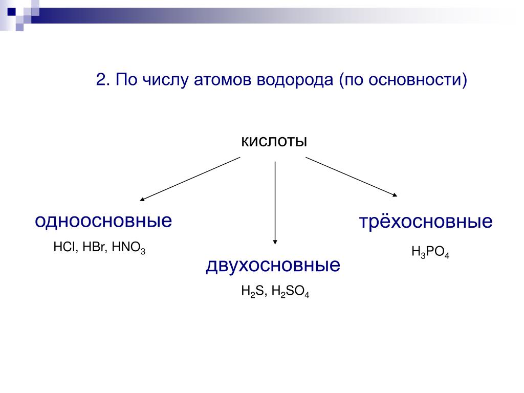 Формула односоставных кислот. Классификация кислот по основности. Одноосновные кислоты и двухосновные кислоты. Двухосновные и трехосновные кислоты. Кислоты одноосновные двухосновные трехосновные.