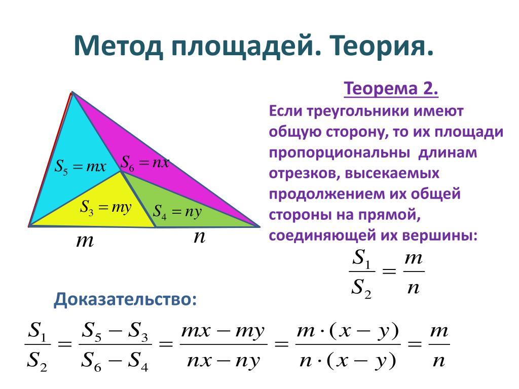 Пропорционально доле площади. Метод площадей треугольника. Методы площадей 8 класс геометрия. Метод площадей теория. Метод площадей в геометрии.