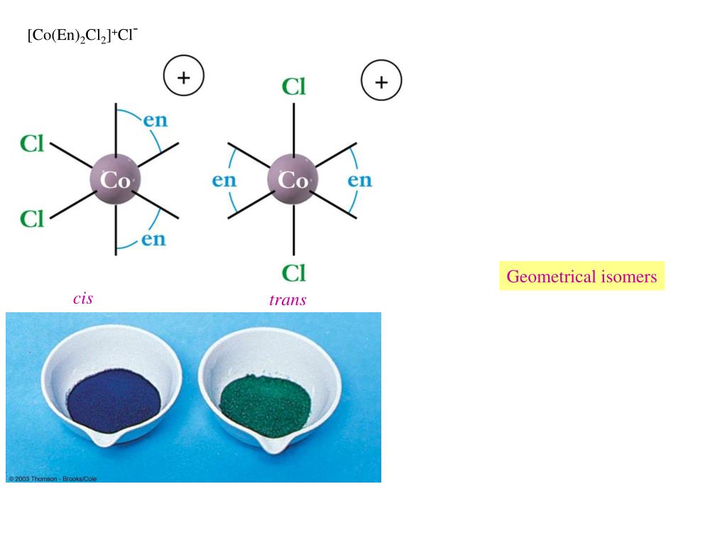 transition metals reactivity