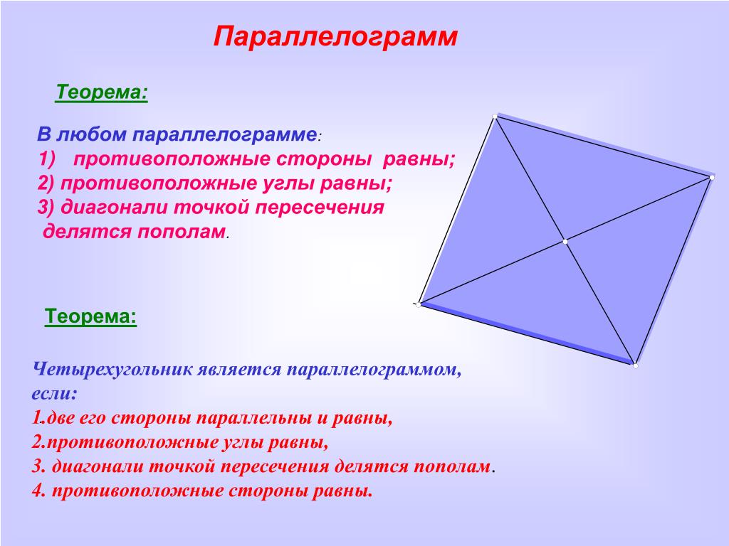В параллелограмме есть два равных угла рисунок