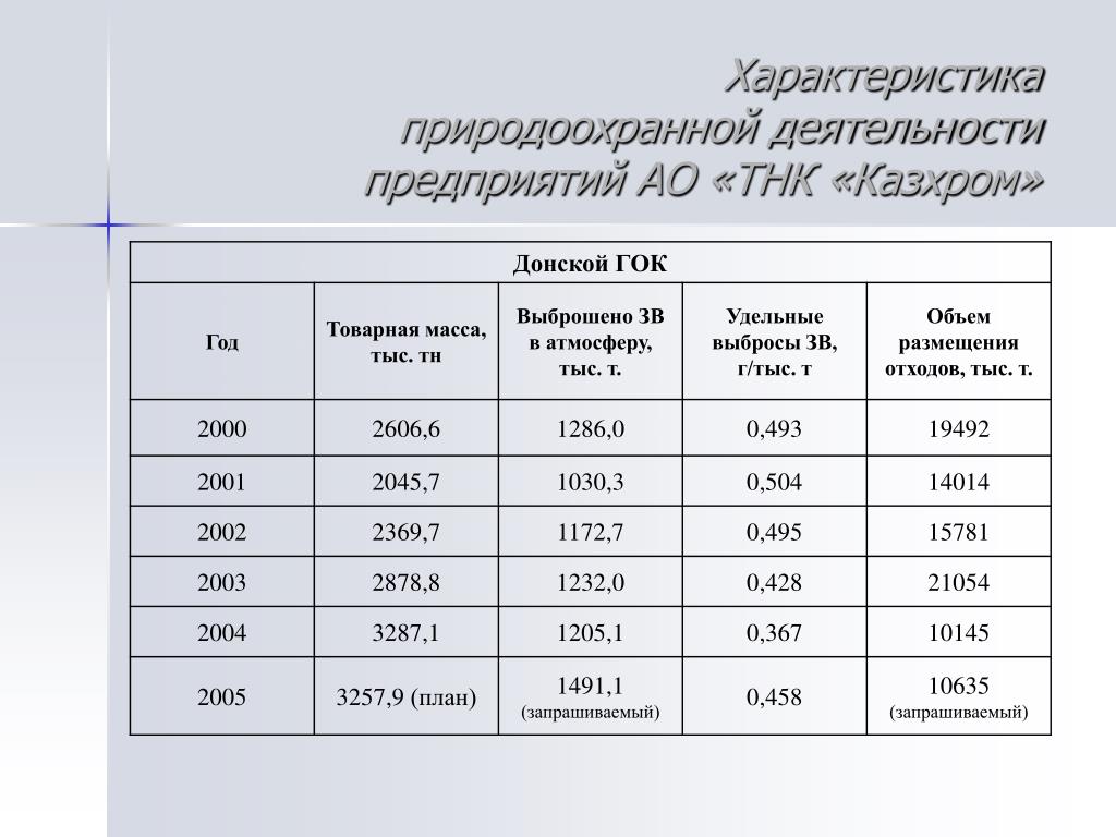 Ао тнк казхром