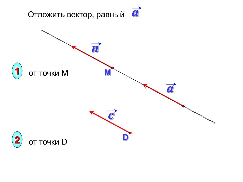 От точки б отложите вектор. От точки отложите вектор равный данному. Откладывание вектора от точки. Отложение вектора от точки. От точки а отложите вектор равный а.