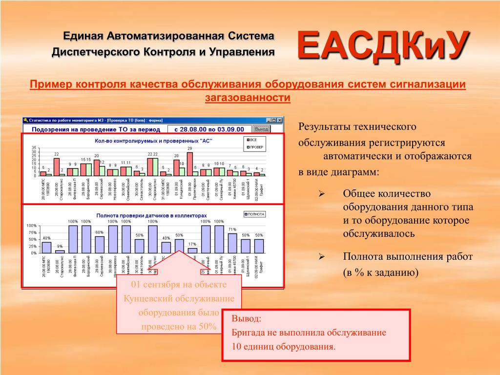 Журнал загазованности образец