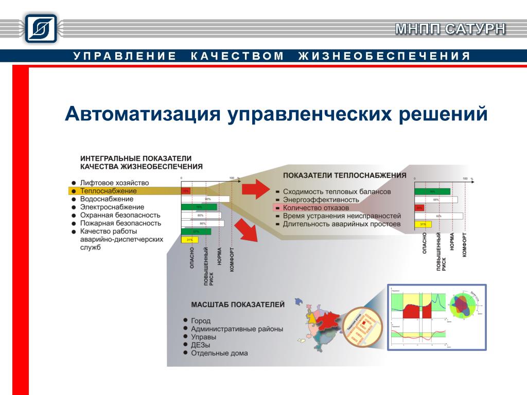 Инструментальный контроль качества