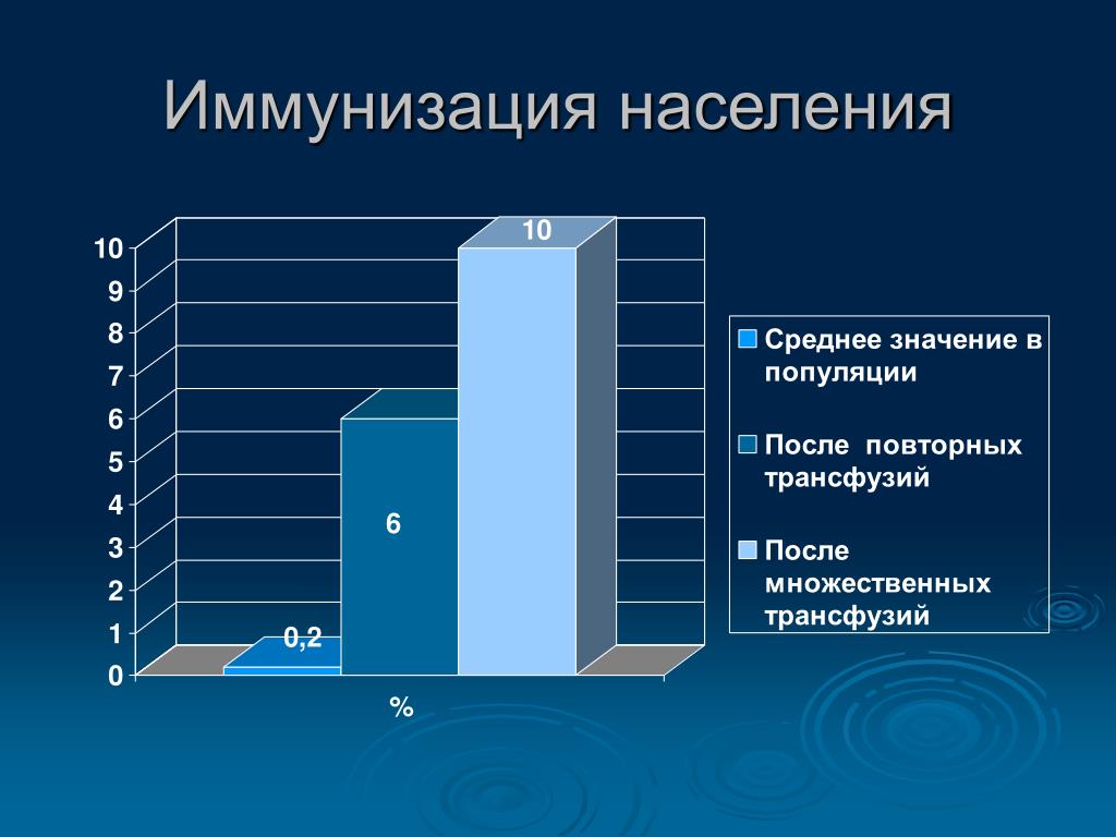 Особые группы населения. Иммунизация населения. Вакцинация взрослого населения презентация. Иммунизация населения презентация. Вакцинация населения специальных групп.