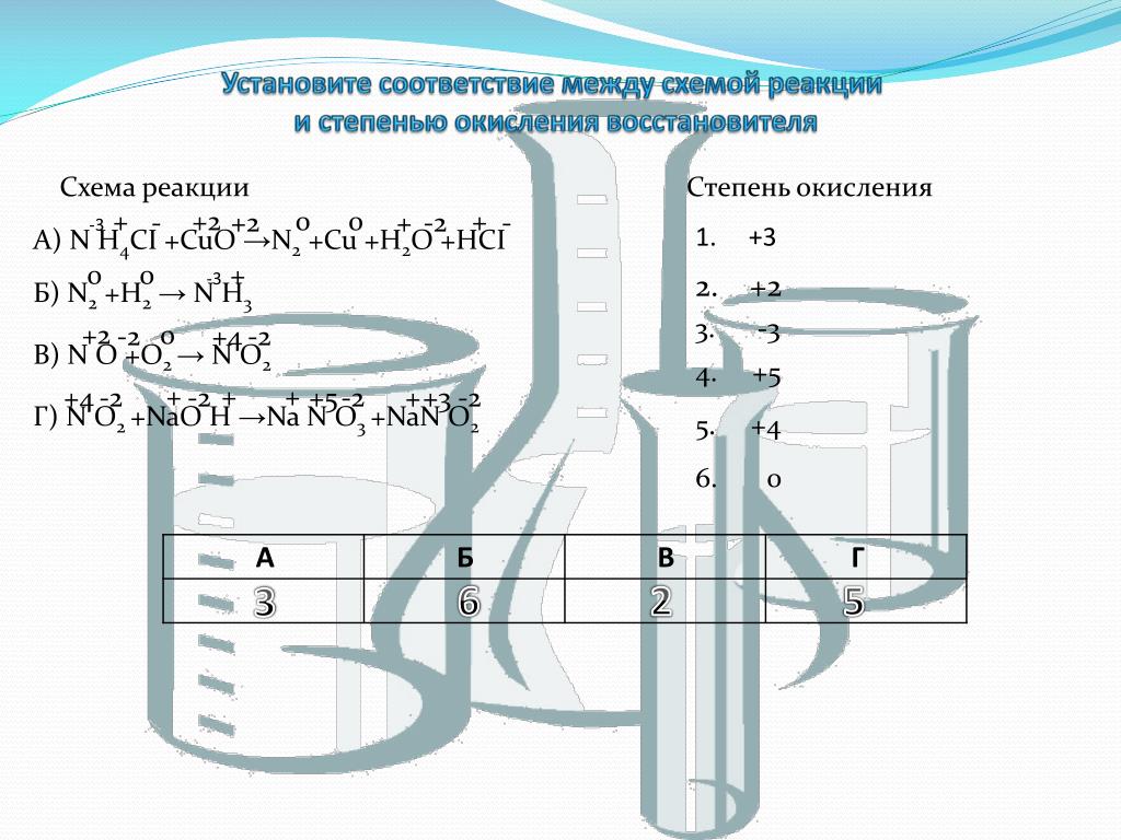 Установите соответствие между схемой химической реакции. Cuo h2 cu h2o окислительно восстановительная. Cuo h2 cu h2o окислительно восстановительная реакция. Оксидлаш химия.