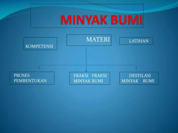 Ppt Minyak Bumi Powerpoint Presentation Free Download Id 4350901