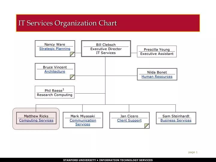 It Services Org Chart