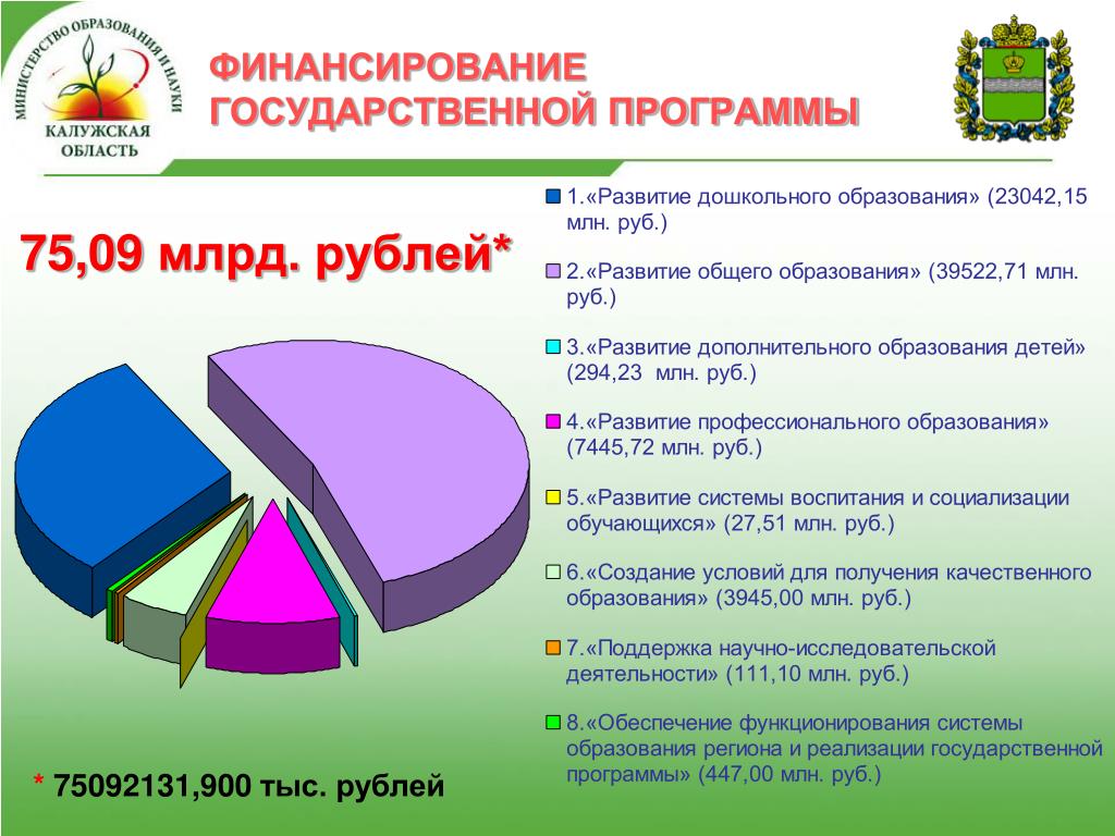 Финансирование государственной целевой программы. Финансирование государственных программ. Финансовое обеспечение госпрограммы развитие образования. Финансовое обеспечение государственных программ. Источники финансирования государственных программ.