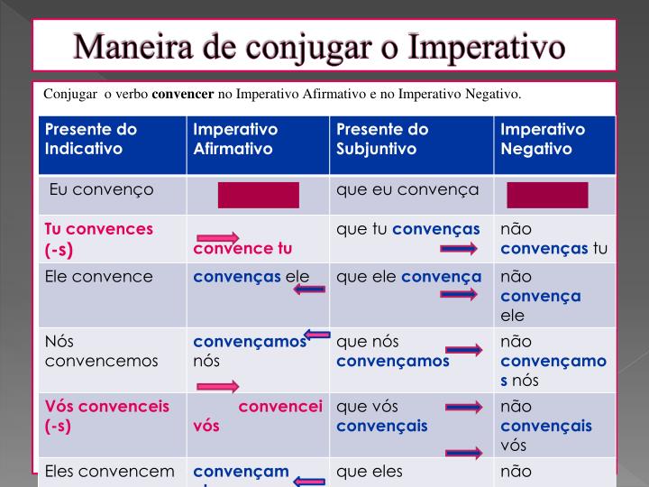 PPT - Verbos no modo Imperativo PowerPoint Presentation - ID:4352056