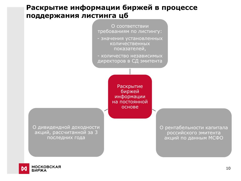 Процесс поддержания. Раскрытие информации. Мосбиржа раскрытие информации. Биржа информация. Риски эмитентов при раскрытии информации.