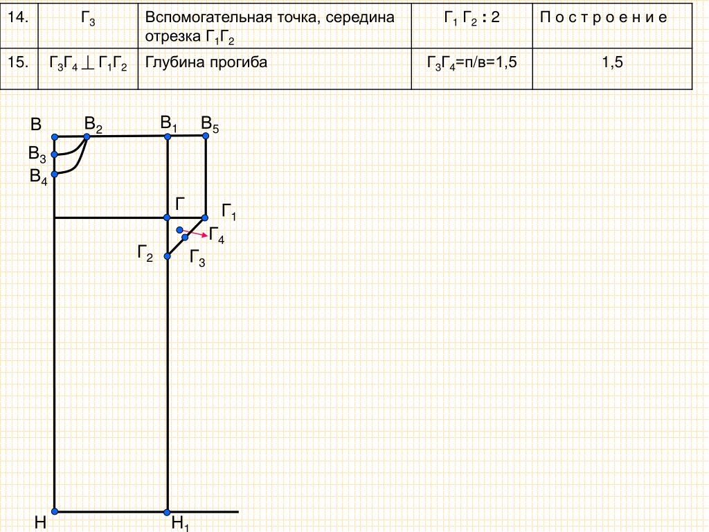 Выкройка ночной сорочки 6. Выкройка сорочки. Конструирование ночнушки 6 класс. Выкройка сорочки 6 класс. Конструирование ночной сорочки 6 класс.